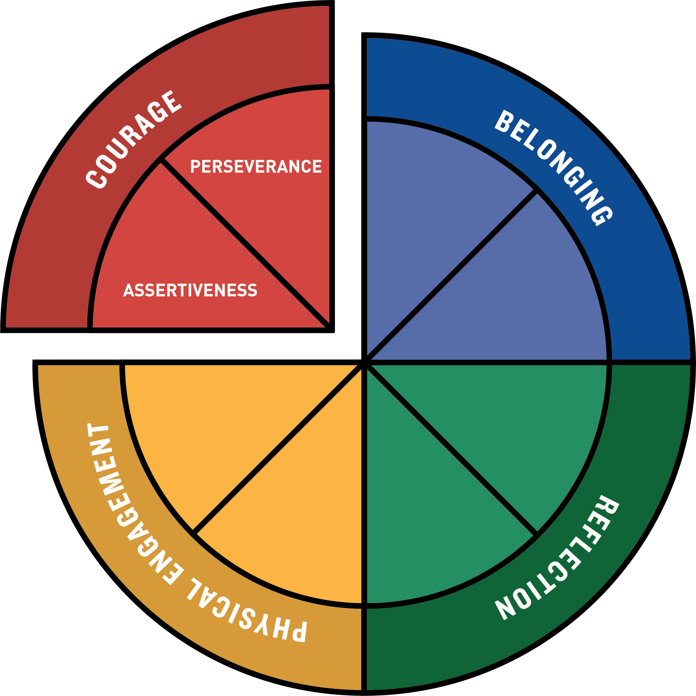 Domains of Thriving