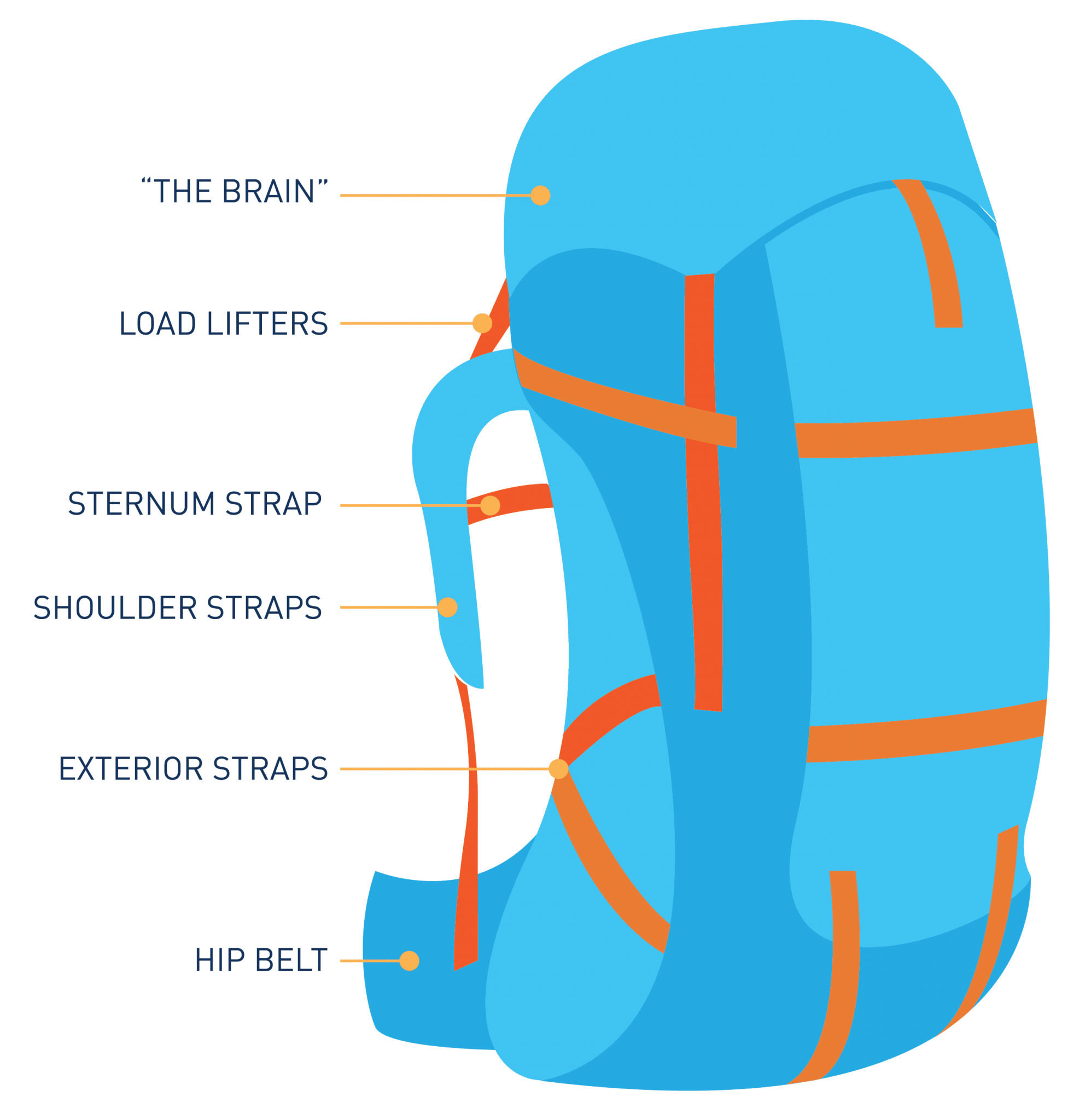Wild Wisdom How to Pack a Backpack Outward Bound